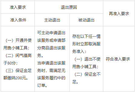 闲鱼社区“描述不符包邮退”服务规范-鱼米圈子