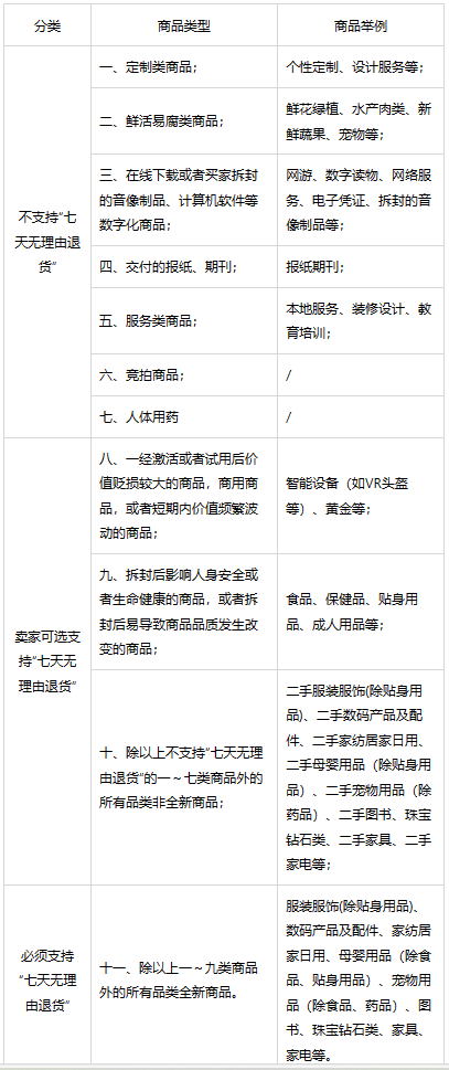 闲鱼社区七天无理由退货规范-鱼米圈子