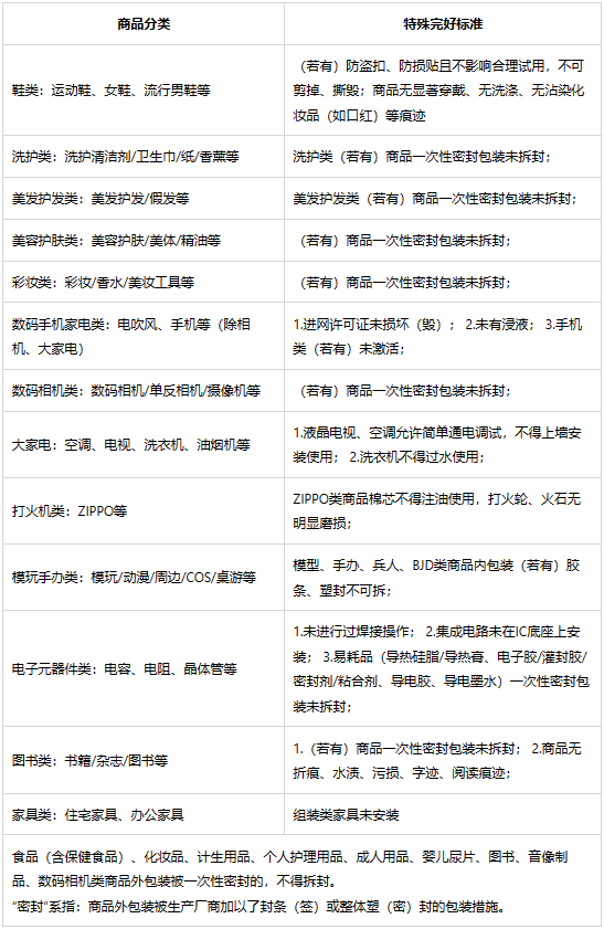 图片[2]-闲鱼社区七天无理由退货规范-鱼米圈子