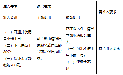闲鱼社区发货时效承诺服务规范-鱼米圈子