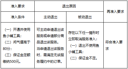 闲鱼社区“描述不符全额退”服务规范-鱼米圈子