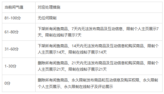 闲鱼社区管理规范（试行）-鱼米圈子
