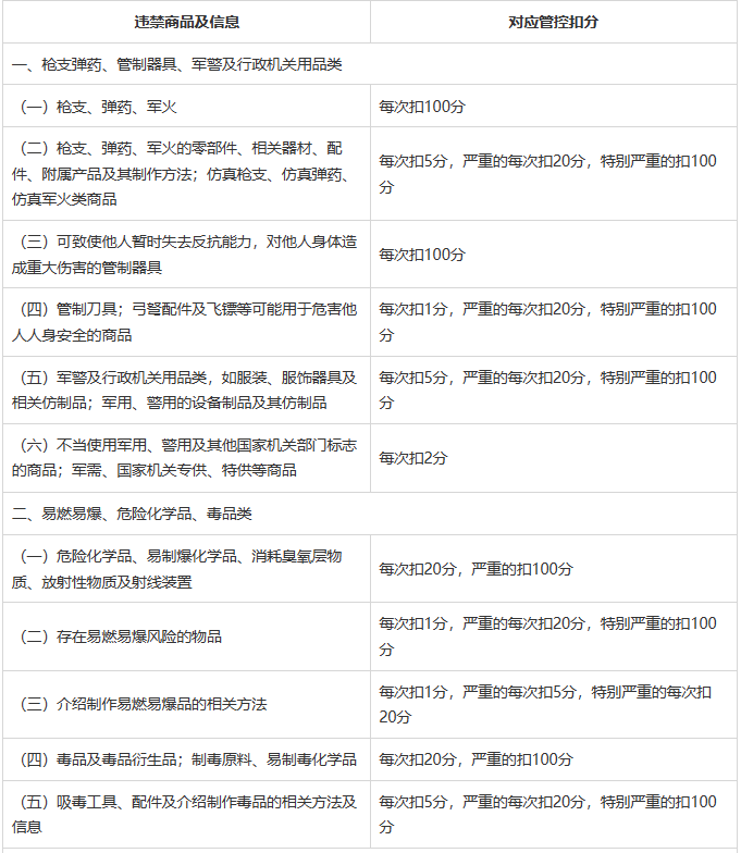 图片[2]-闲鱼社区管理规范（试行）-鱼米圈子