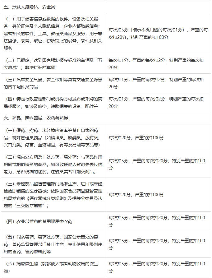 图片[4]-闲鱼社区管理规范（试行）-鱼米圈子