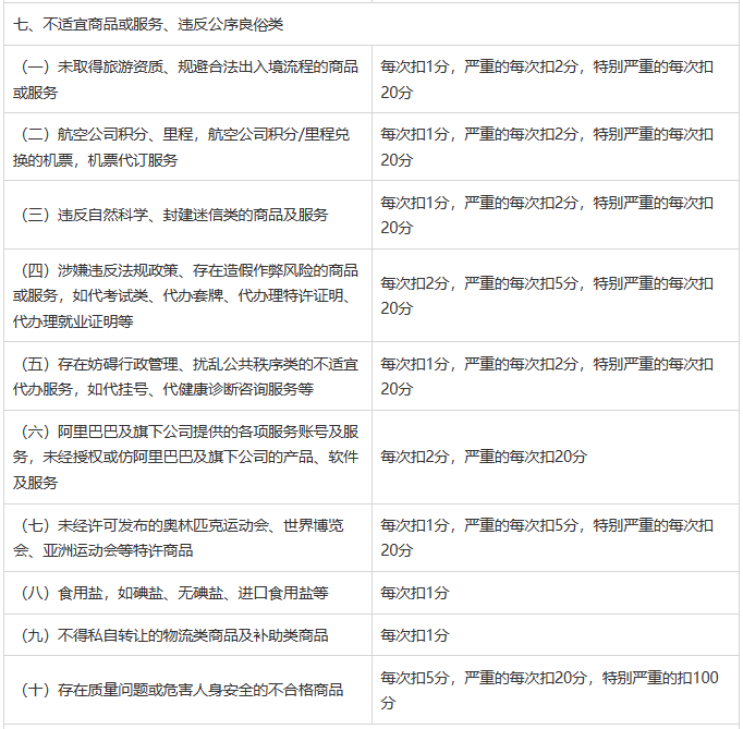 图片[5]-闲鱼社区管理规范（试行）-鱼米圈子