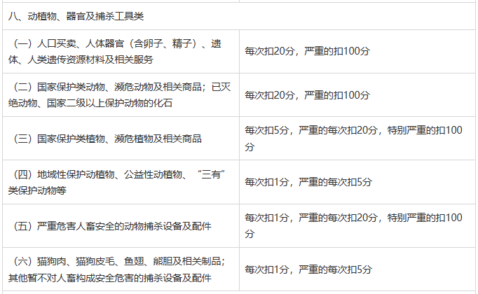 图片[6]-闲鱼社区管理规范（试行）-鱼米圈子