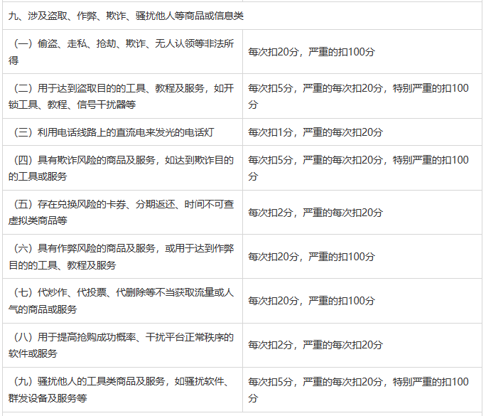 图片[7]-闲鱼社区管理规范（试行）-鱼米圈子