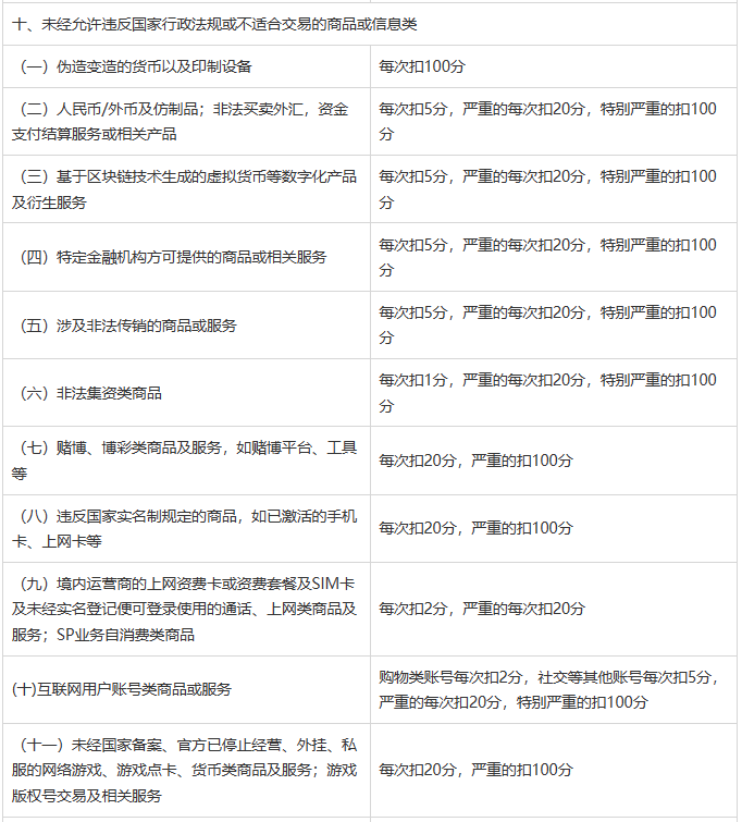 图片[8]-闲鱼社区管理规范（试行）-鱼米圈子